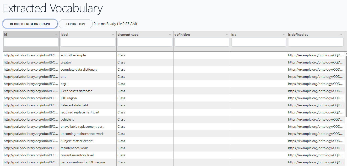 Extracted vocabulary list